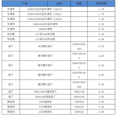 2020年4月 部分產(chǎn)品走貨尚可，內(nèi)貿(mào)市場或?qū)⑵鸩?></a></div>
<div   id=