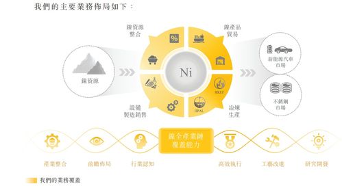 力勤資源遞表港交所 國內(nèi)最大鎳貿(mào)易商，全球貿(mào)易量排名第四
